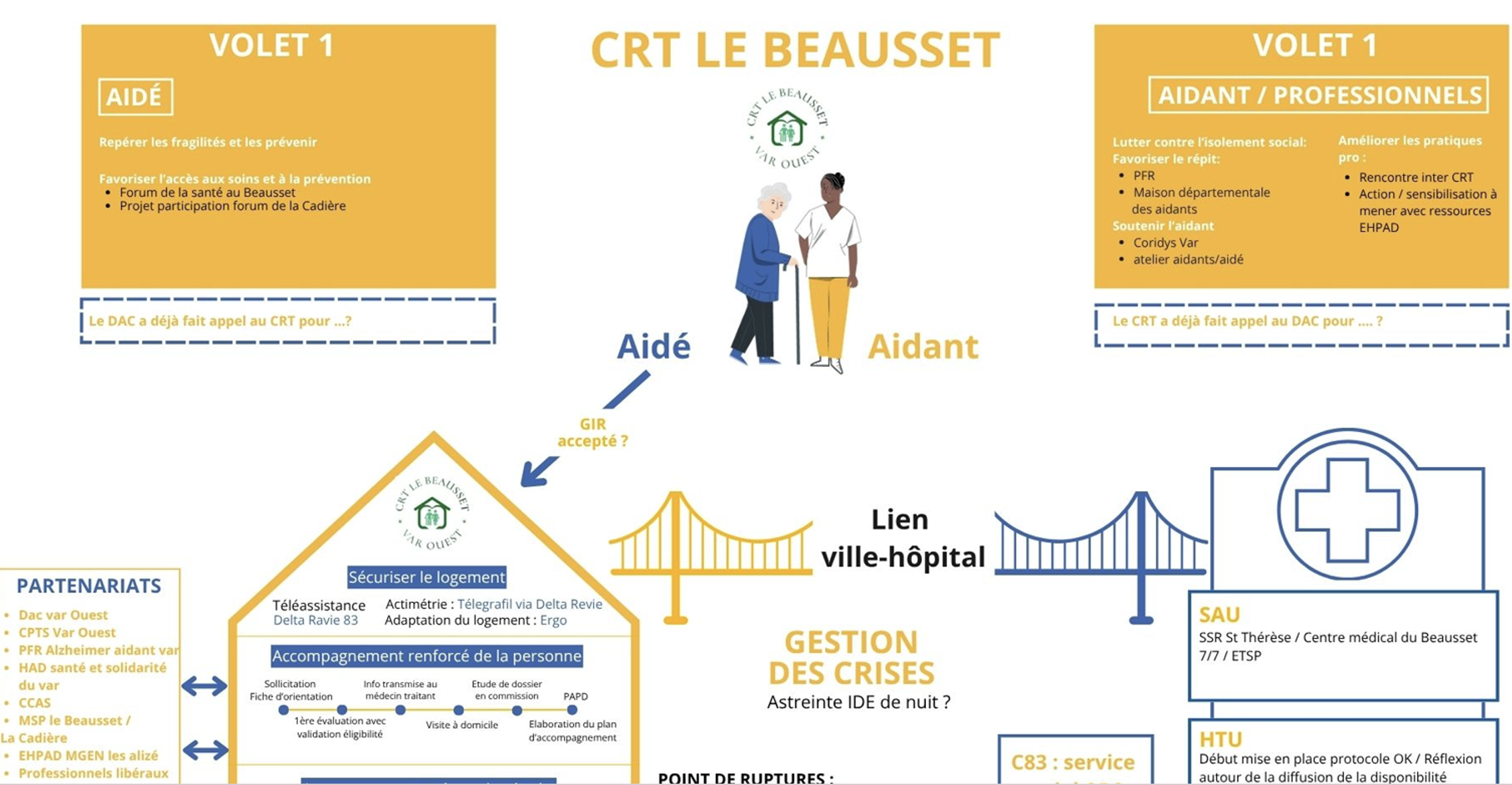 Présentation CRT Le Beausset